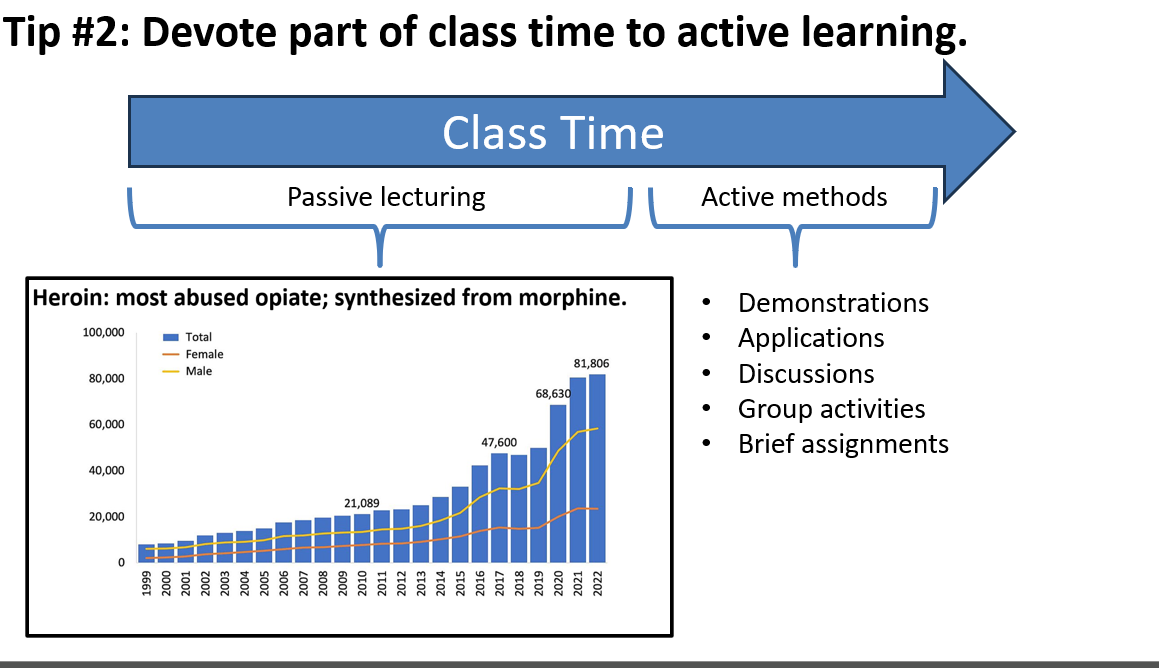 Tip 2: Timeline of a class period with time devoted to active learning