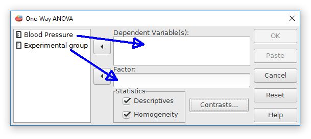 The dialog box for the one way analysis of variance requires a selection of the dependent variable and the grouping variable.