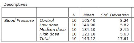 pspp stats