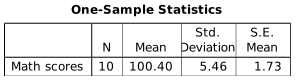 Screen shot of a one-sample t-test output from PSPP. The descriptive statistics table is shown because these are the essential values for conducting the Cohen's d calculation.