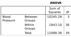 This screenshot shows part of a one-way ANOVA test. The critical parts for the calculation are the intermediate-level sums of squares calculations.