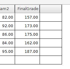 The new Final Grade variable column in the data view.