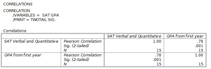 The correlation table from the output viewer showing a relationship of .78 between SAT and GPA.