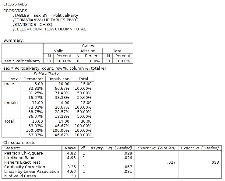 pspp look at output from spss