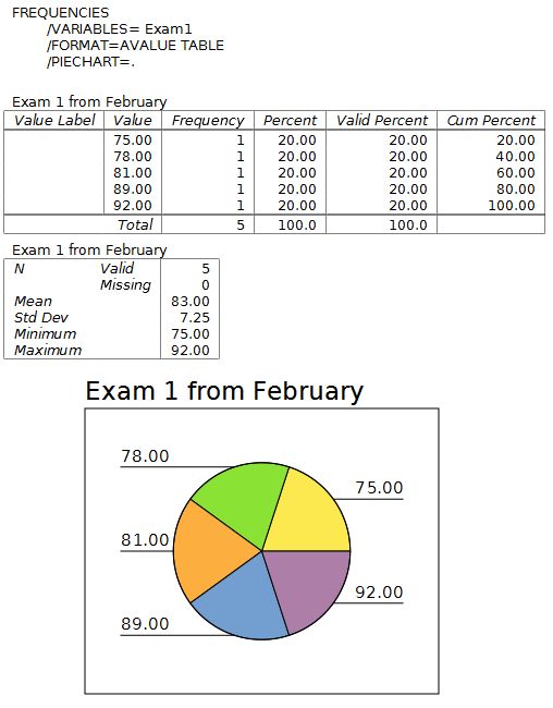 pspp factor analysis