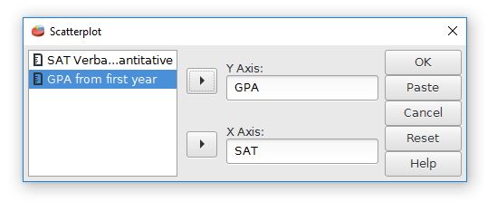 The scatterplot dialog box with the SAT variable in the X field and the GPA variable in the Y field.