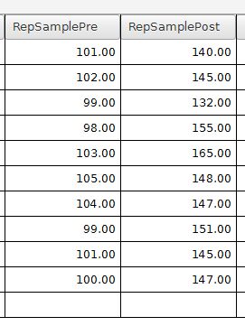 Two variables for the t test. One variable represents the before or pre condition. The second variable respresents the after or post condition.