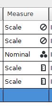 The measure setting of the variable view with examples of scale and nominal
