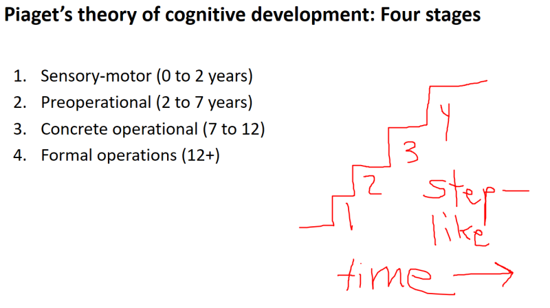 This is an example of a PowerPoint slide with annotations that show a visual relationship.