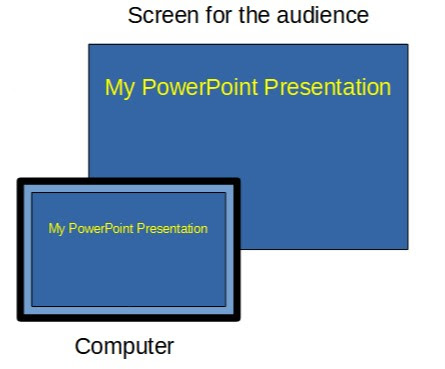 Duplicate screen illustration: The computer and audience views are the same.